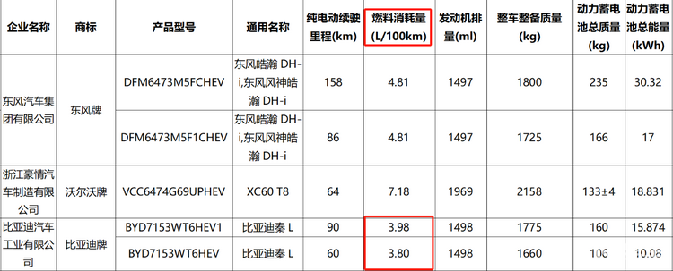 比亚迪最新车型，续航里程超2000公里