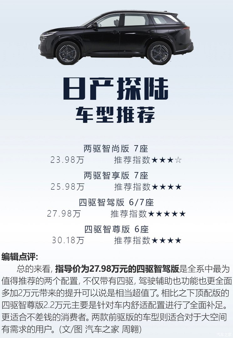 推荐四驱智驾版 东风日产探陆购车手册,推荐四驱智驾版 东风日产探陆购车手册