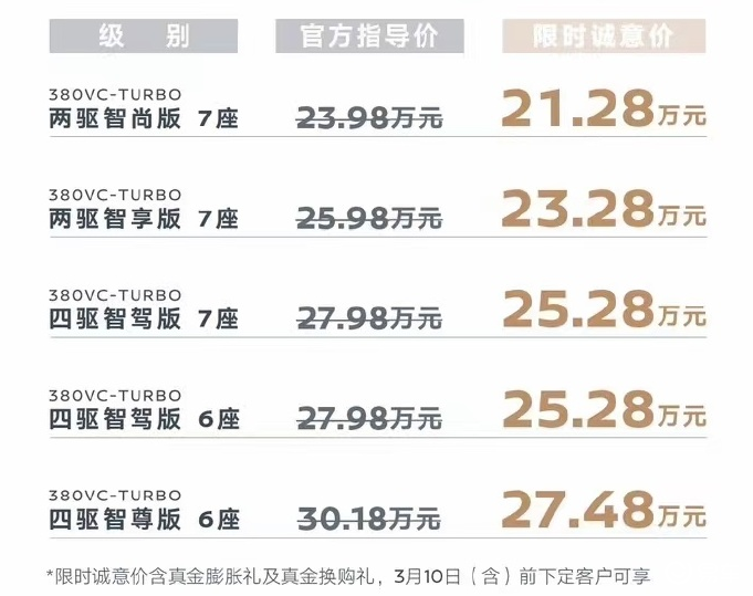 东风日产探陆上市交付，限时21.28万起购6座旗舰SUV
