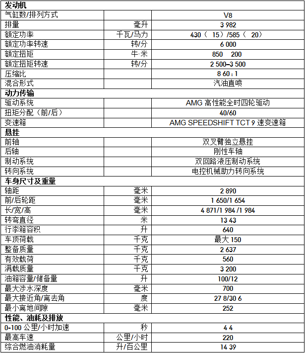 全新梅赛德斯-奔驰“油电双雄”开启豪华越野新G元